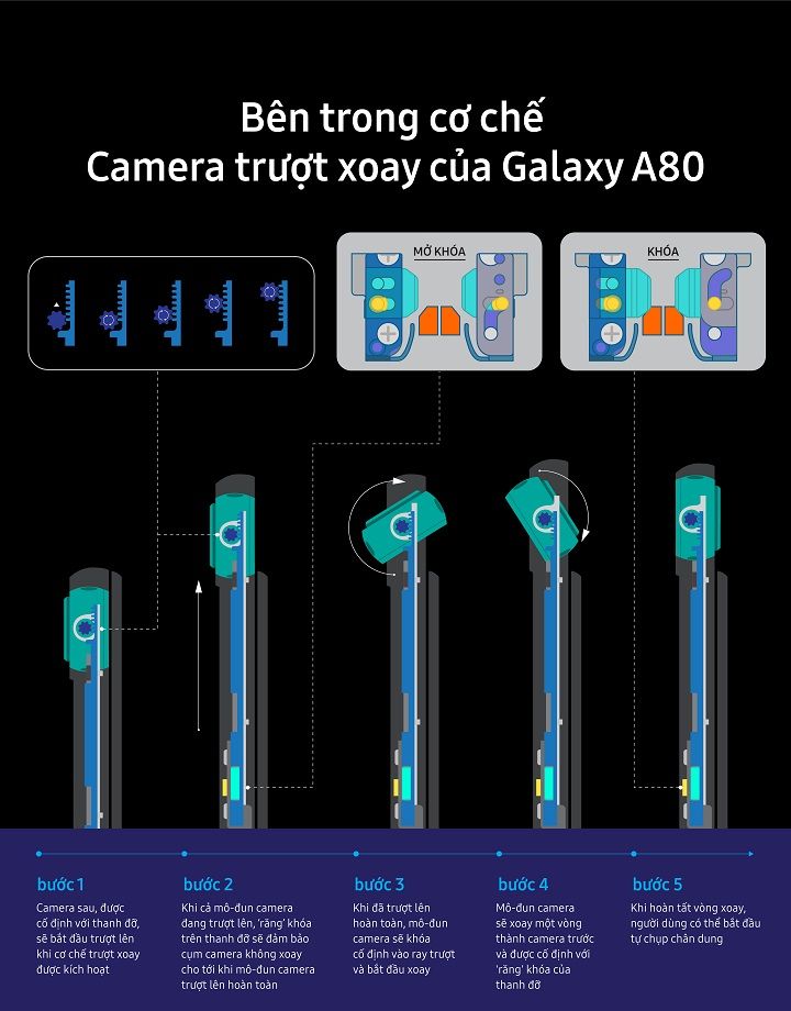 Khám phá camera Galaxy A80