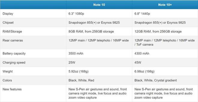 Những thông tin cần biết về Galaxy Note 10 trước ngày ra mắt 3