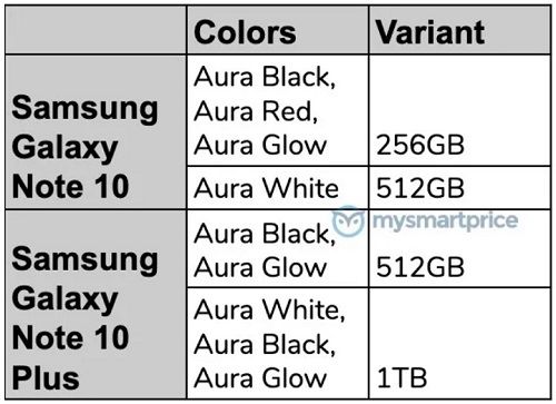 Thông tin chi tiết các phiên bản bộ nhớ và màu sắc của Samsung Galaxy Note 10