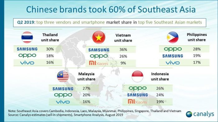 Oppo tham vọng "lật đổ" Samsung ở thị trường Đông Nam Á
