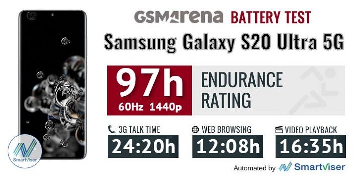 Đánh giá hiệu năng và thời lượng pin trên Galaxy S20 Ultra