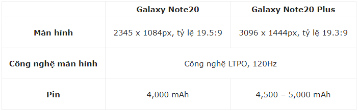 Dòng Galaxy Note20 có thể sẽ được trang bị RAM 16GB trên tất cả các biến thể