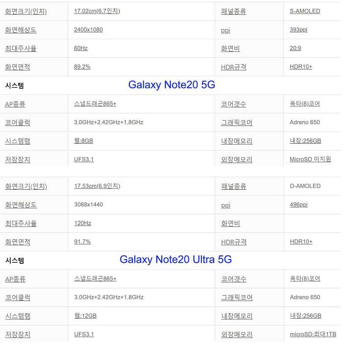 Galaxy Note20 bán ra tại Hàn Quốc vẫn dùng chip Qualcomm