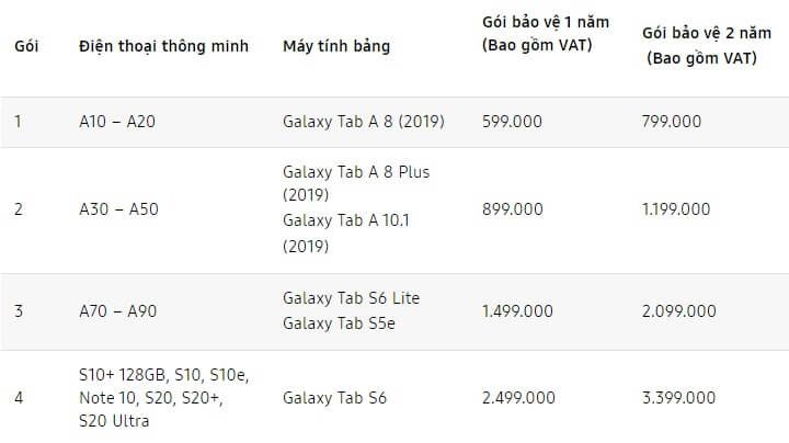 Samsung ra mắt dịch vụ Bảo vệ Trọn gói cho thiết bị di động tại Việt Nam
