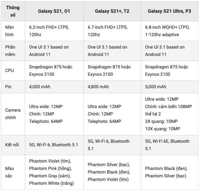 Galaxy S21 lộ thông số cấu hình: Snapdragon 875 & Exynos 2100, hỗ trợ S-Pen, có phiên bản vỏ nhựa