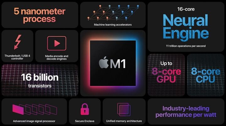 Samsung có thể kiếm hàng tỷ USD từ việc sản xuất chip M1 mới của Apple