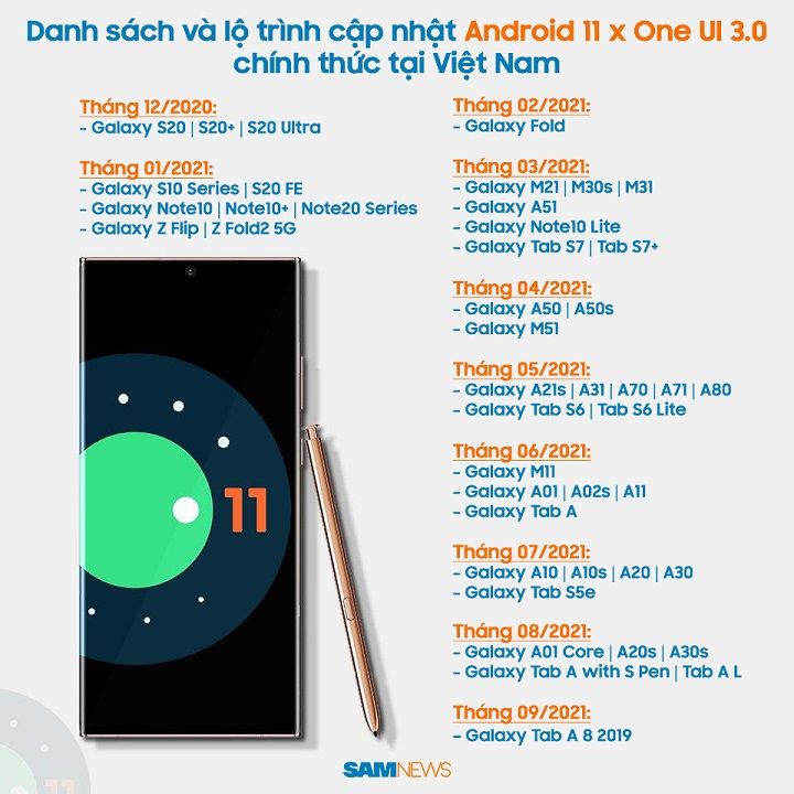 Galaxy Note20 series tại Việt Nam chính thức lên đời Android 11 x One UI 3.0