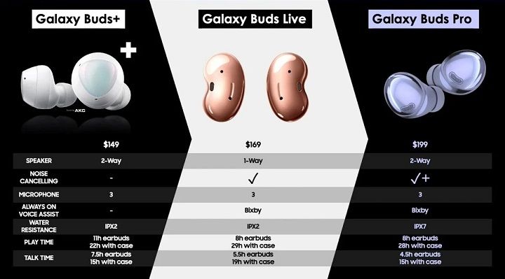 Galaxy Buds Pro lộ giá bán và cấu hình chi tiết