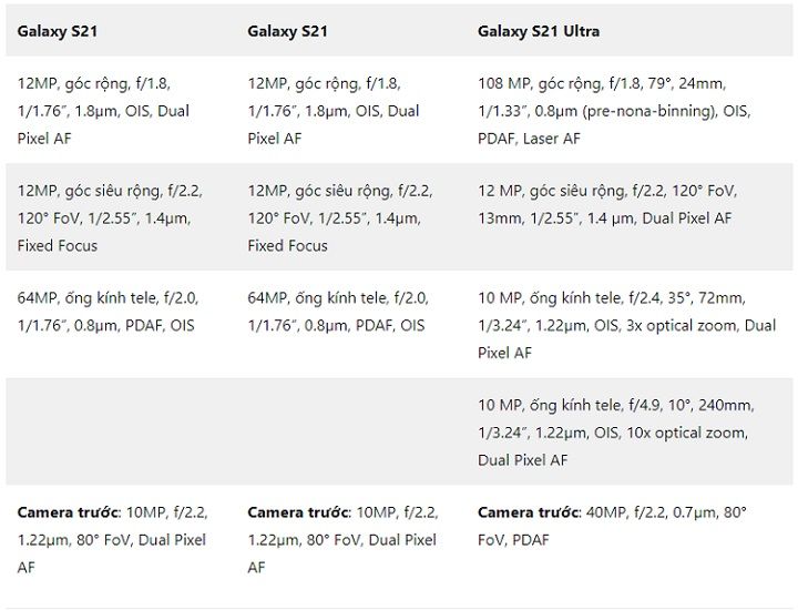 Đây là tất cả những tính năng camera mới trên Galaxy S21 series
